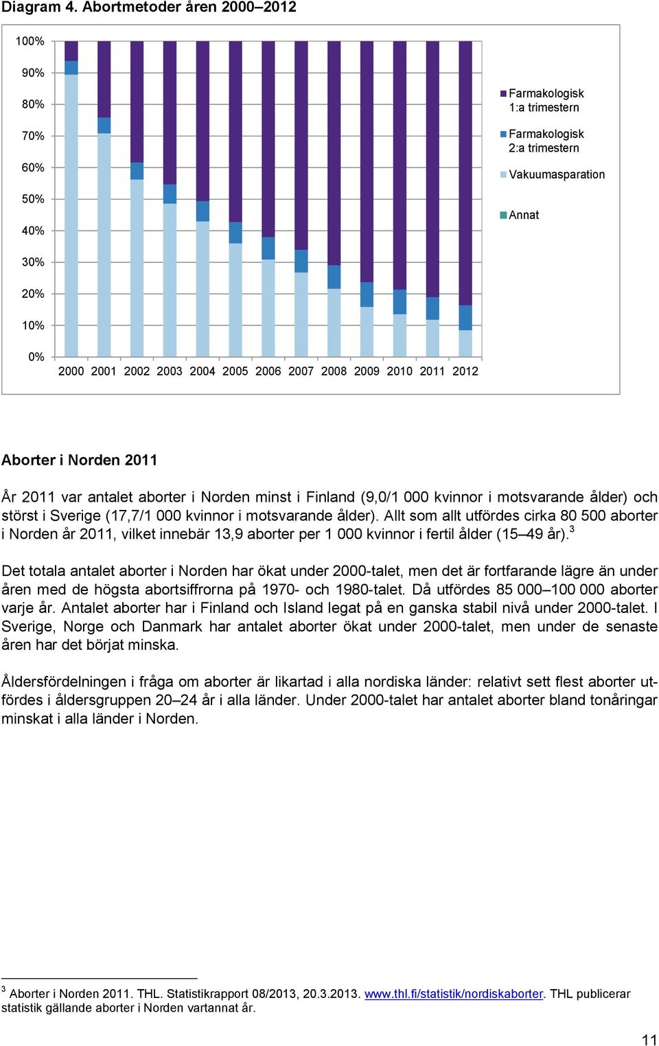 2009 2010 2011 2012 Aborter i Norden 2011 År 2011 var antalet aborter i Norden minst i Finland (9,0/1 000 kvinnor i motsvarande ålder) och störst i Sverige (17,7/1 000 kvinnor i motsvarande ålder).