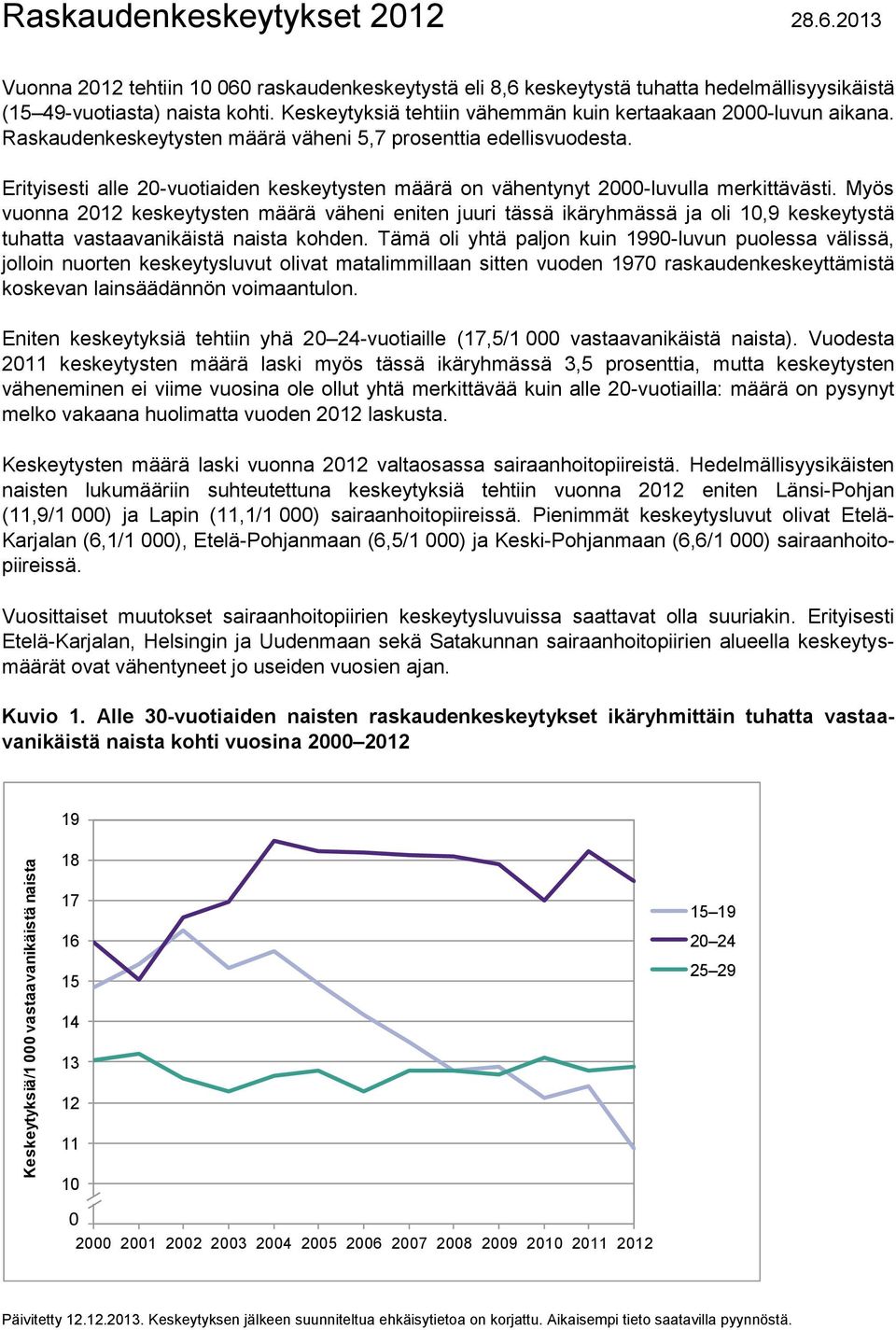 Erityisesti alle 20-vuotiaiden keskeytysten määrä on vähentynyt 2000-luvulla merkittävästi.