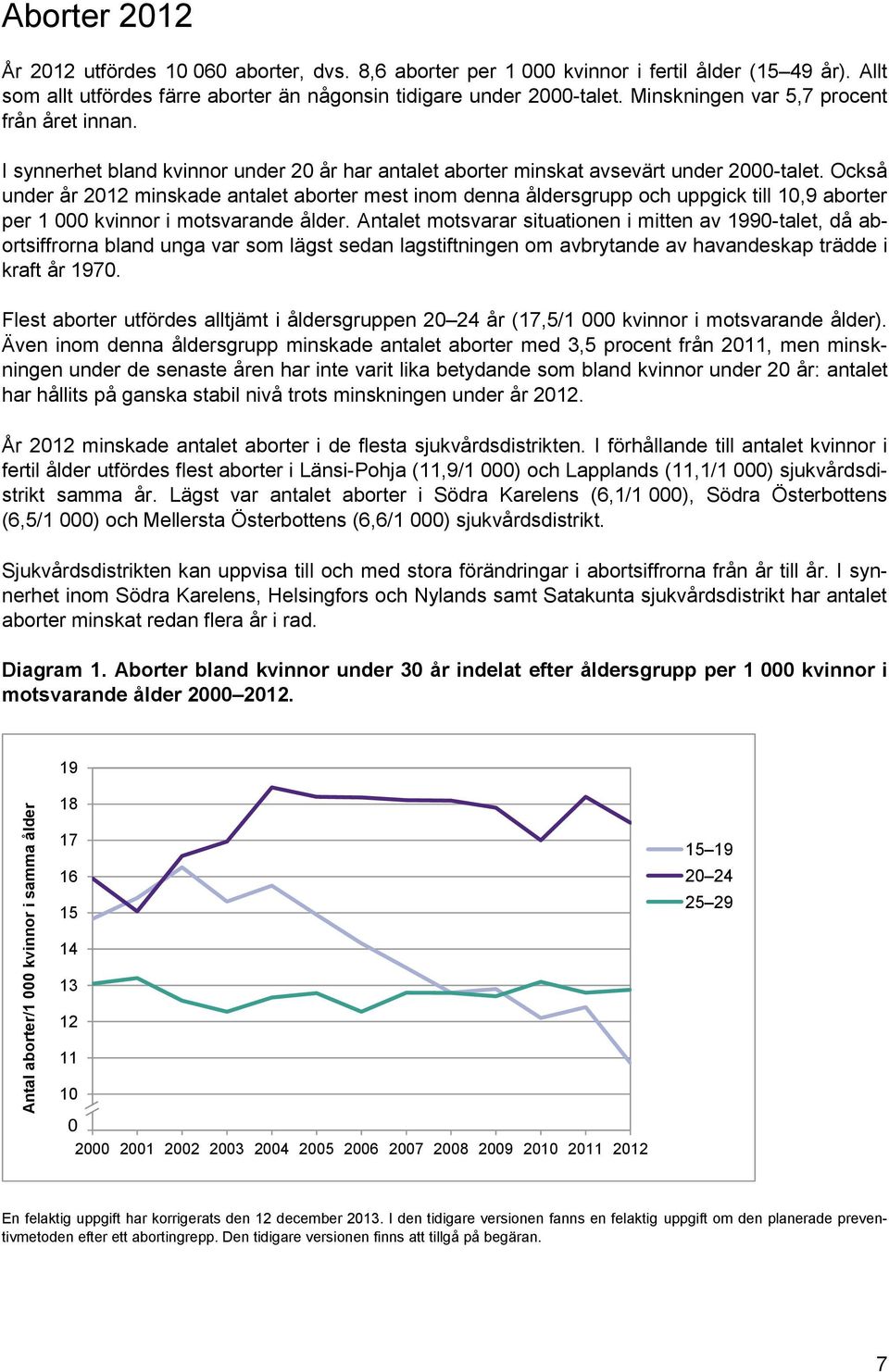 I synnerhet bland kvinnor under 20 år har antalet aborter minskat avsevärt under 2000-talet.