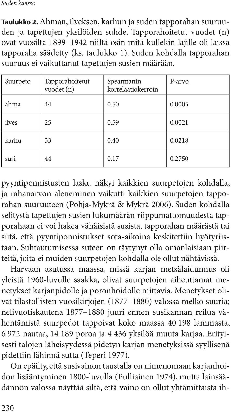 Suden kohdalla tapporahan suuruus ei vaikuttanut tapettujen susien määrään. Suurpeto Tapporahoitetut vuodet (n) Spearmanin korrelaatiokerroin P-arvo ahma 44 0.50 0.0005 ilves 25 0.59 0.