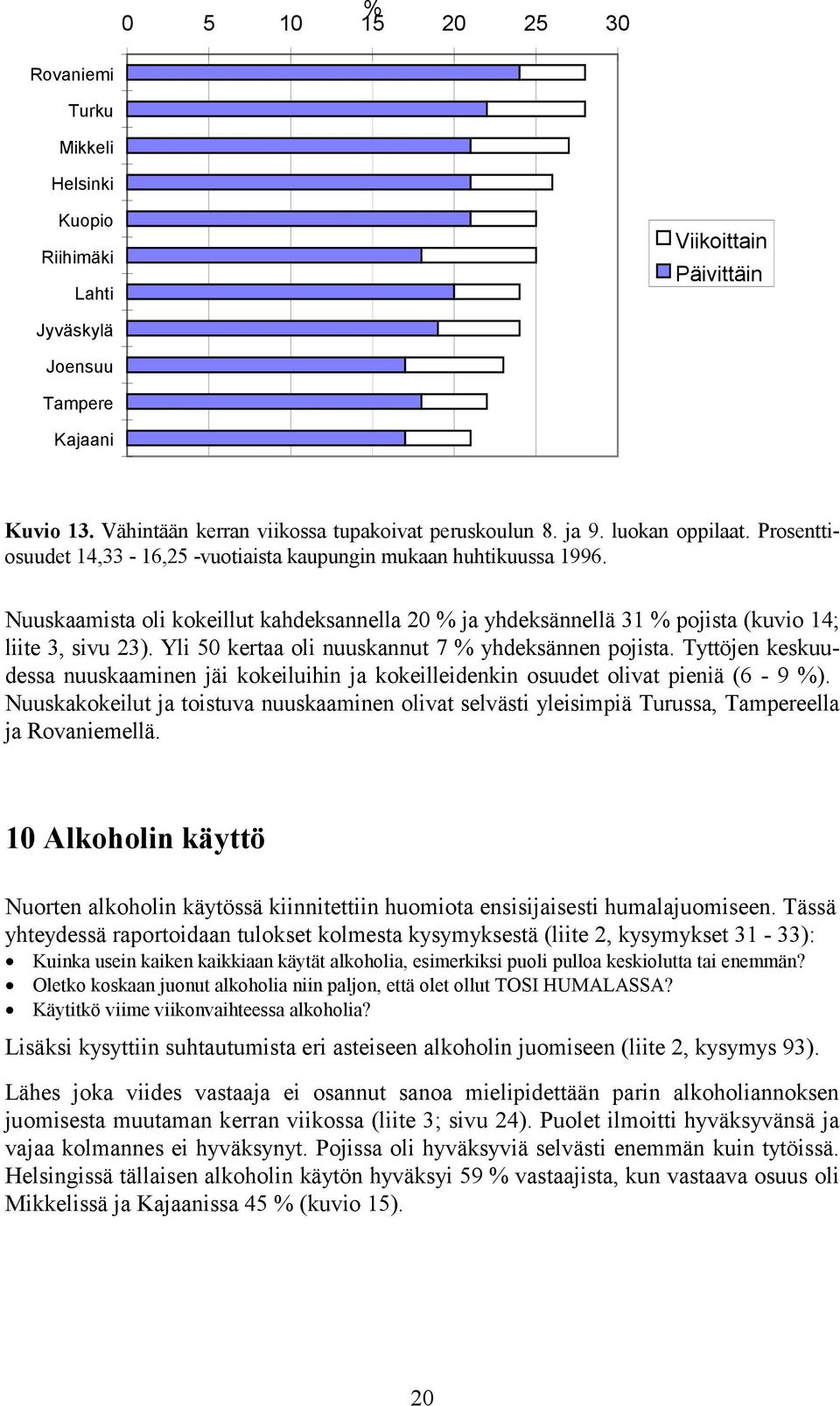 Yli 50 kertaa oli nuuskannut 7 yhdeksännen pojista. Tyttöjen keskuudessa nuuskaaminen jäi kokeiluihin ja kokeilleidenkin osuudet olivat pieniä (6-9 ).