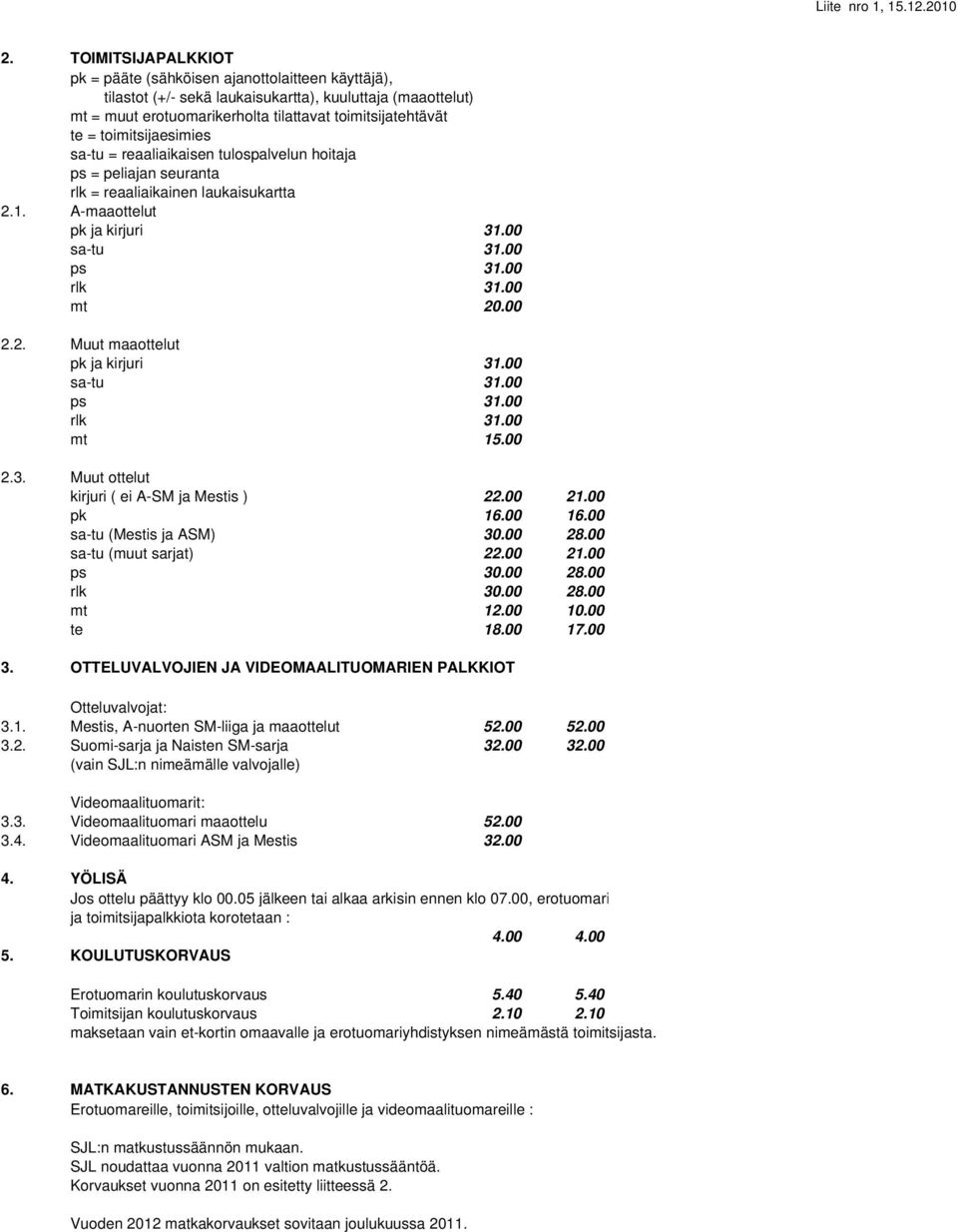 toimitsijaesimies sa-tu = reaaliaikaisen tulospalvelun hoitaja ps = peliajan seuranta rlk = reaaliaikainen laukaisukartta 2.1. A-maaottelut pk ja kirjuri 31.00 sa-tu 31.00 ps 31.00 rlk 31.00 mt 20.