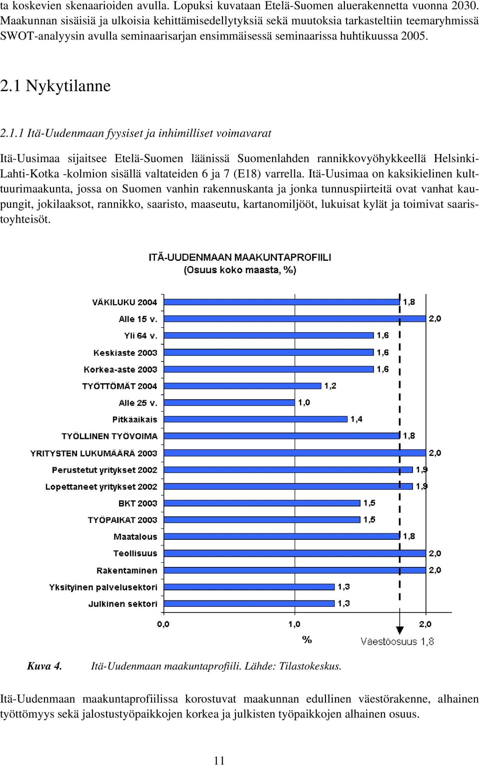 Nykytilanne 2.1.