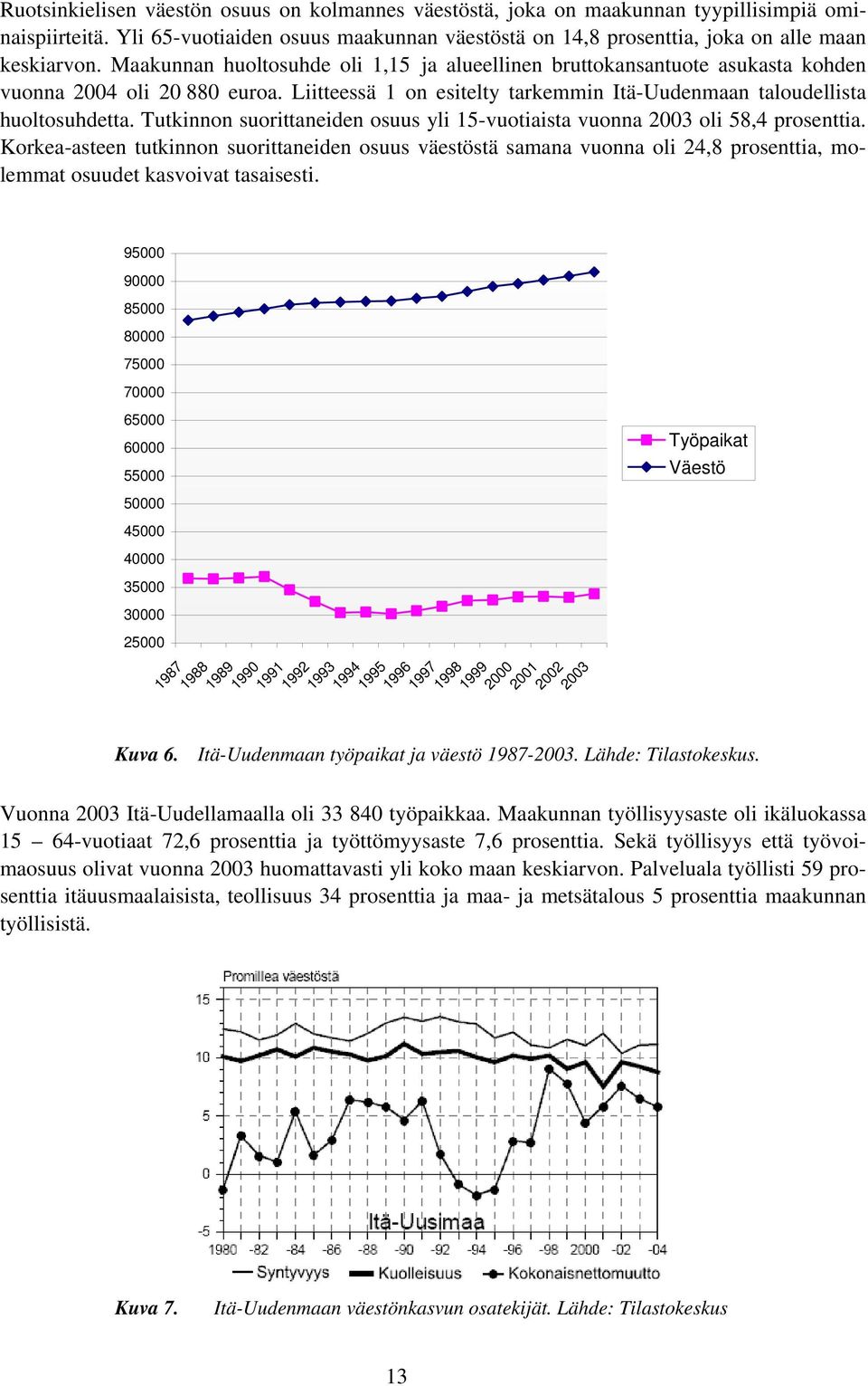 Tutkinnon suorittaneiden osuus yli 15-vuotiaista vuonna 2003 oli 58,4 prosenttia.