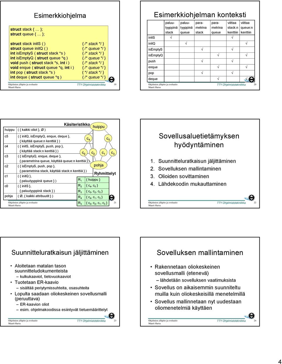 Esimerkkiohjelman konteksti paluutyyppinä stack paluutyyppinä parametrina stack parametrina viittaa stack:n kenttiin viittaa :n kenttiin inits initq isemptys isemptyq push pop TTY Ohjelmistotekniikka