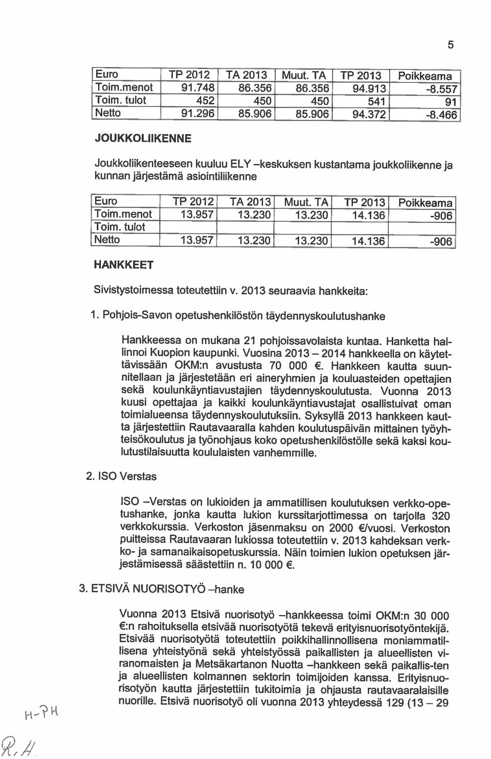 Etsivä nuorisotyö oil vuonna 2013 yhteydessà 129 (13 29 Etsivãä nuonisotyötä toteutettlin poikkihallinnoihsena moniammatil Vuonna 2013 Etsivä nuorisotyö hankkeessa toimi OKM:n 30 000 lisena