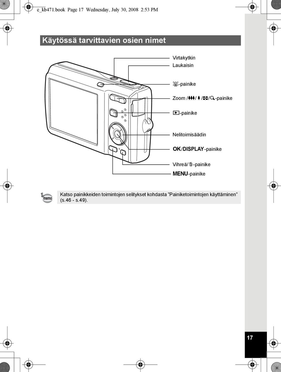 nimet Virtakytkin Laukaisin I-painike Zoom /w/x/f/y-painike Q-painike