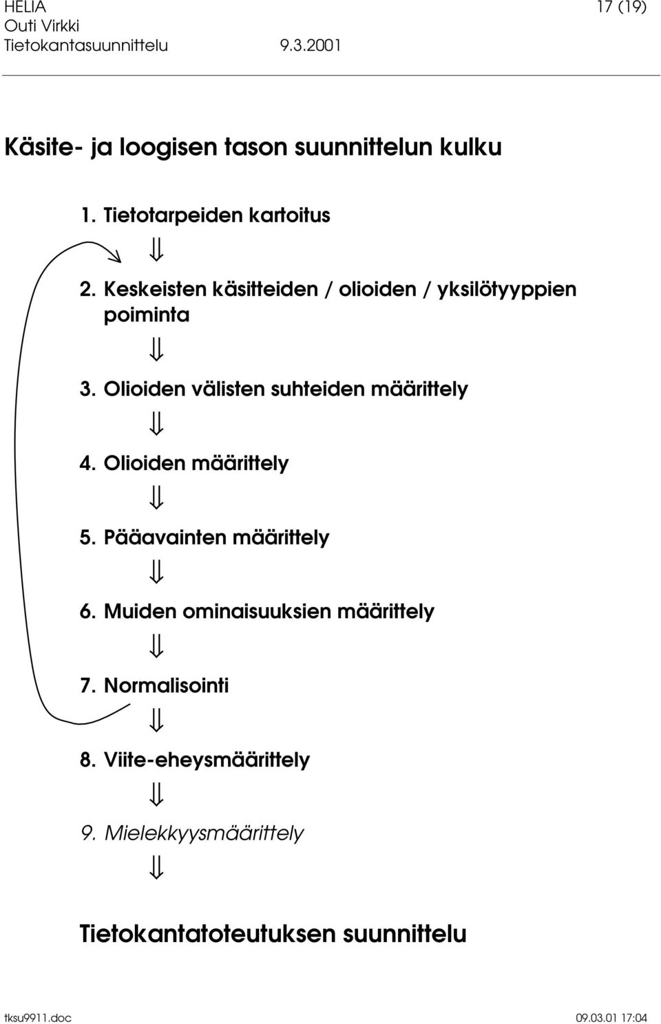 Olioiden välisten suhteiden määrittely 4. Olioiden määrittely 5. Pääavainten määrittely 6.