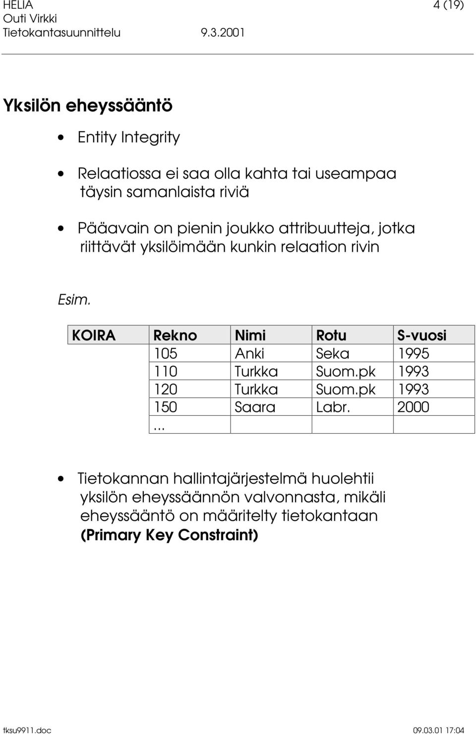 KOIRA Rekno Nimi Rotu S-vuosi 105 Anki Seka 1995 110 Turkka Suom.pk 1993 120 Turkka Suom.pk 1993 150 Saara Labr. 2000.