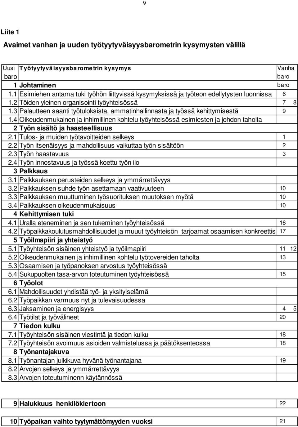 3 Palautteen saanti työtuloksista, ammatinhallinnasta ja työssä kehittymisestä 9 1.