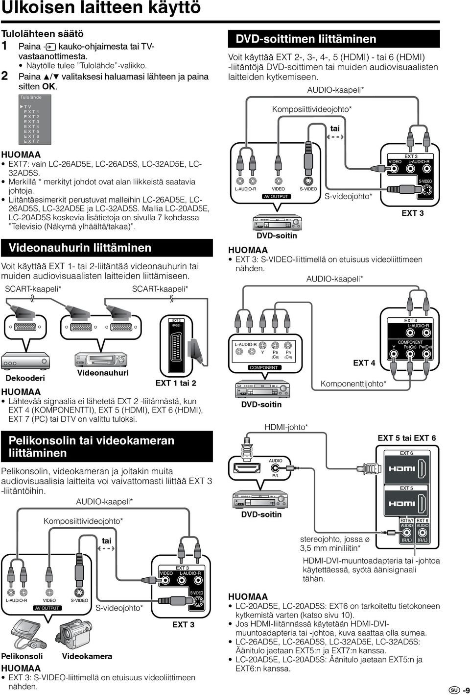 Liitäntäesimerkit perustuvat malleihin LC-26AD5E, LC- 26AD5S, LC-32AD5E ja LC-32AD5S. Mallia LC-20AD5E, LC-20AD5S koskevia lisätietoja on sivulla 7 kohdassa Televisio (Näkymä ylhäältä/takaa).