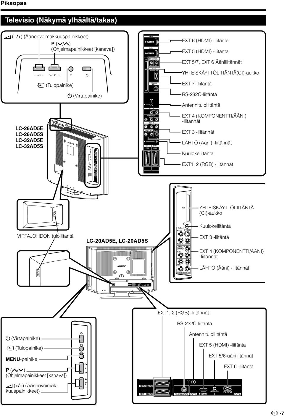 -liitännät LÄHTÖ (Ääni) -liitännät Kuulokeliitäntä EXT1, 2 (RGB) -liitännät YHTEISKÄYTTÖLIITÄNTÄ (CI)-aukko VIRTAJOHDON tuloliitäntä LC-20AD5E, LC-20AD5S Kuulokeliitäntä EXT 3 -liitäntä EXT 4