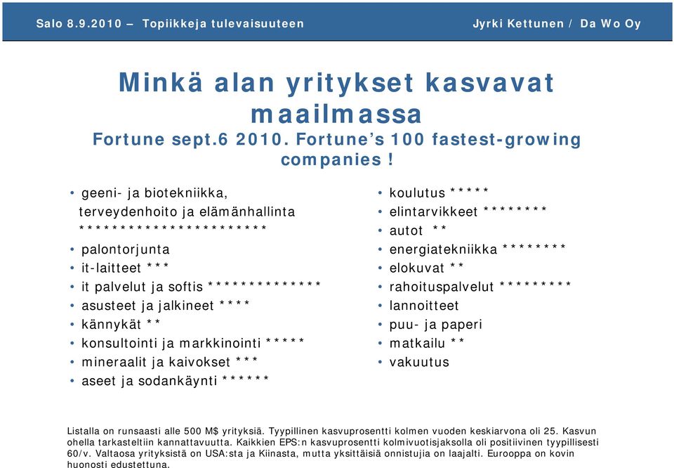 ja markkinointi ***** mineraalit ja kaivokset *** aseet ja sodankäynti ****** koulutus ***** elintarvikkeet ******** autot ** energiatekniikka ******** elokuvat ** rahoituspalvelut *********