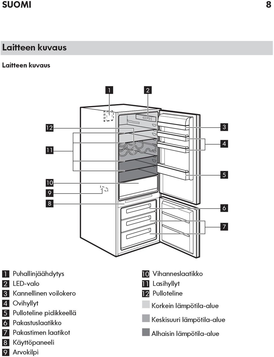 Pakastuslaatikko 7 Pakastimen laatikot 8 Käyttöpaneeli 9 Arvokilpi 10 Vihanneslaatikko