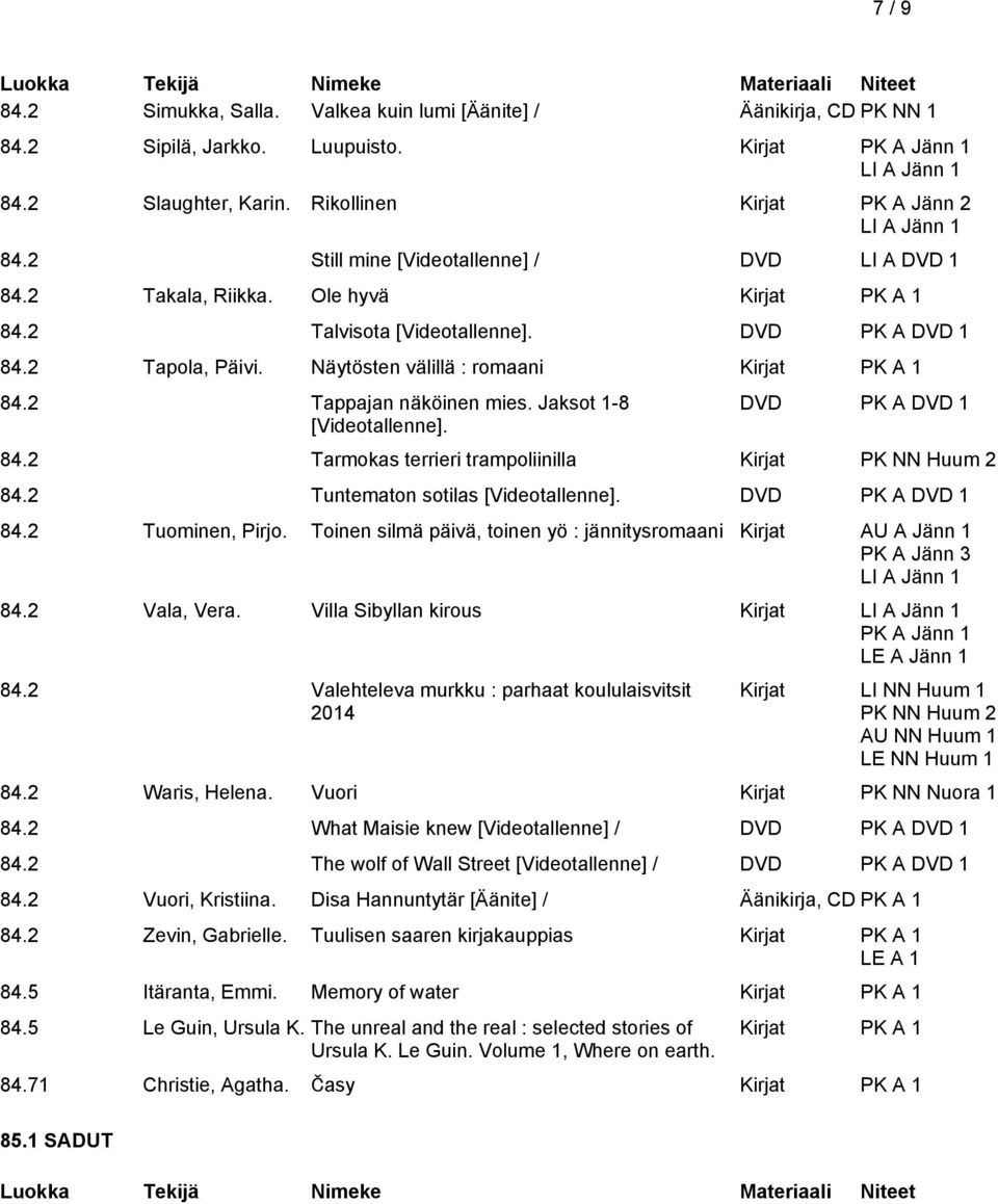 Jaksot 1-8 [Videotallenne]. DVD PK A DVD 1 84.2 Tarmokas terrieri trampoliinilla Kirjat PK NN Huum 2 84.2 Tuntematon sotilas [Videotallenne]. DVD PK A DVD 1 84.2 Tuominen, Pirjo.