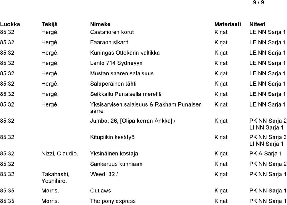 32 Jumbo. 26, [Olipa kerran Ankka] / Kirjat PK NN Sarja 2 LI NN Sarja 1 85.32 Kitupiikin kesätyö Kirjat PK NN Sarja 3 LI NN Sarja 1 85.32 Nizzi, Claudio. Yksinäinen kostaja Kirjat PK A Sarja 1 85.