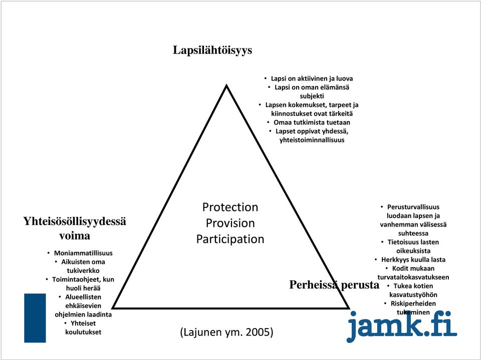 ehkäisevien ohjelmien laadinta Yhteiset koulutukset Protection Provision Participation (Lajunen ym.