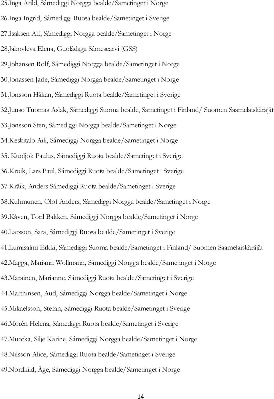 Jonsson Håkan, Sámediggi Ruoŧa bealde/sametinget i Sverige 32.Juuso Tuomas Aslak, Sámediggi Suoma bealde, Sametinget i Finland/ Suomen Saamelaiskäräjät 33.