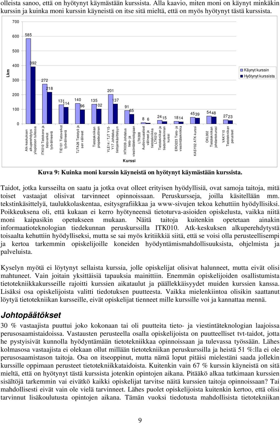 työvälineenä TJTA26 Tietotyö ja sen välineet Tietotekniikan propedeuttinen 21 137 YLE14 / TJT Y15- Y17 Johdatus tietojenkäsittelyyn 91 65 HTK39 Johdatus tieto- ja viestintäteknologiaan 8 24 6 15 1814