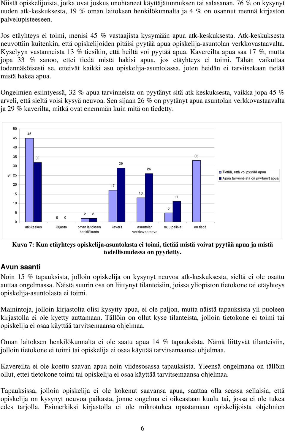 Atk-keskuksesta neuvottiin kuitenkin, että opiskelijoiden pitäisi pyytää apua opiskelija-asuntolan verkkovastaavalta. Kyselyyn vastanneista 13 % tiesikin, että heiltä voi pyytää apua.