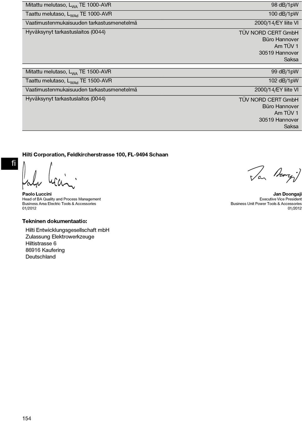 db/1pw 102 db/1pw 2000/14/EY liite VI TÜV NORD CERT GmbH Büro Hannover Am TÜV 1 30519 Hannover Saksa Hilti Corporation, Feldkircherstrasse 100, FL 9494 Schaan Paolo Luccini Jan Doongaji Head of BA