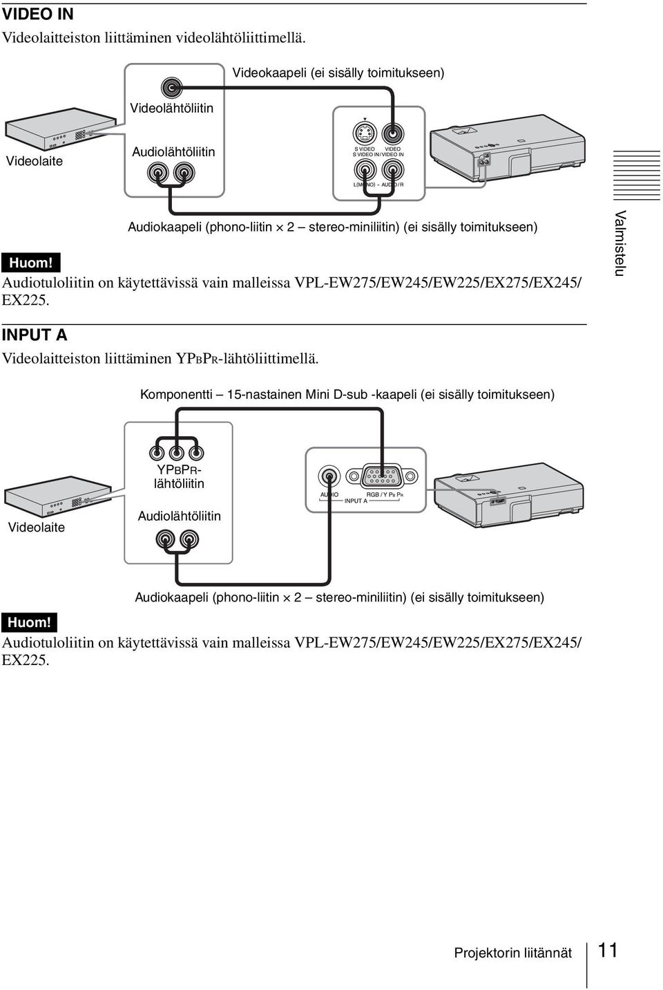 Audiotuloliitin on käytettävissä vain malleissa VPL-EW275/EW245/EW225/EX275/EX245/ EX225. Valmistelu INPUT A Videolaitteiston liittäminen YPBPR-lähtöliittimellä.