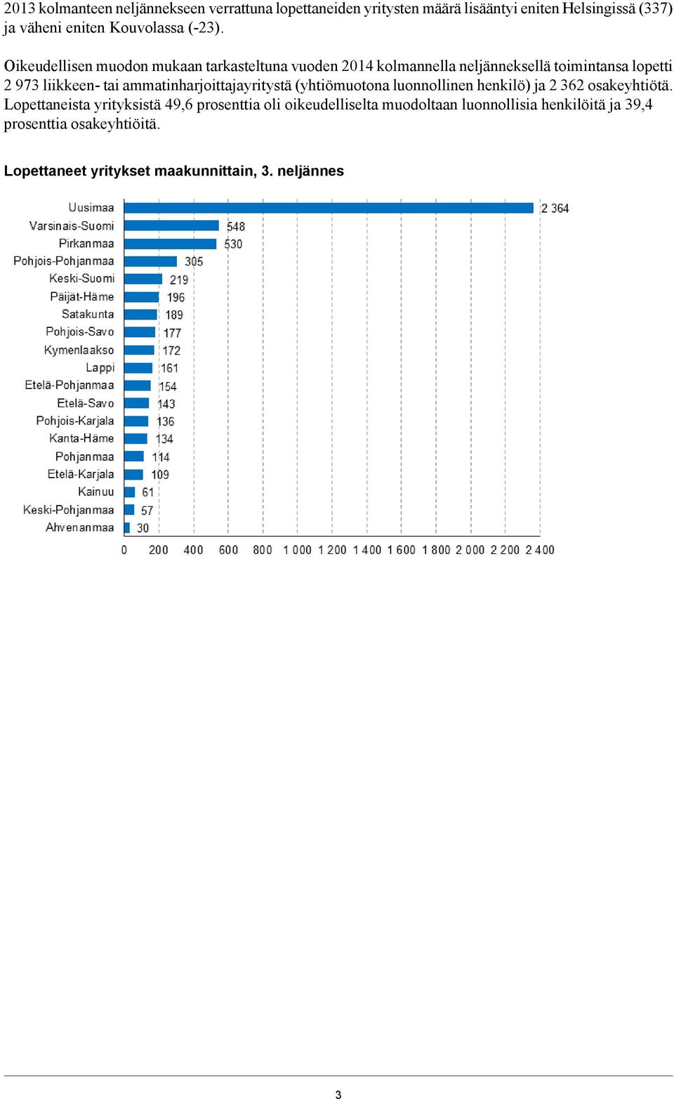 Oikeudellisen muodon mukaan tarkasteltuna vuoden 2014 kolmannella neljänneksellä toimintansa lopetti 2 973 liikkeen- tai