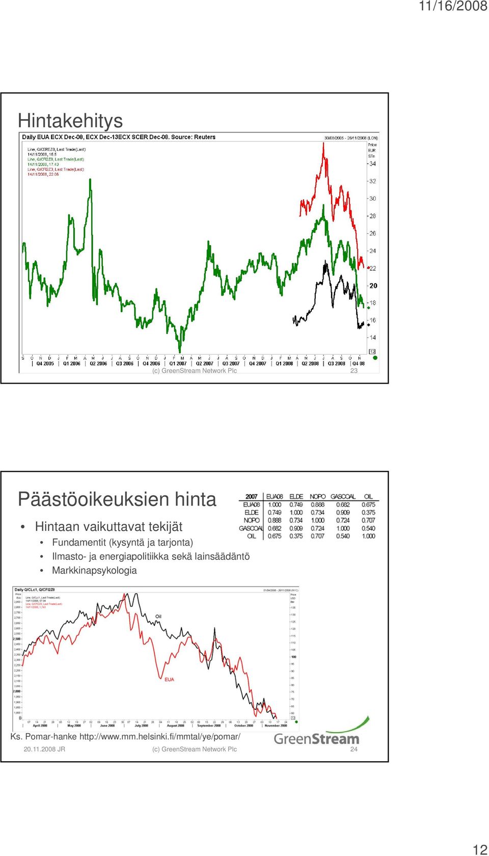 energiapolitiikka sekä lainsäädäntö Markkinapsykologia k i