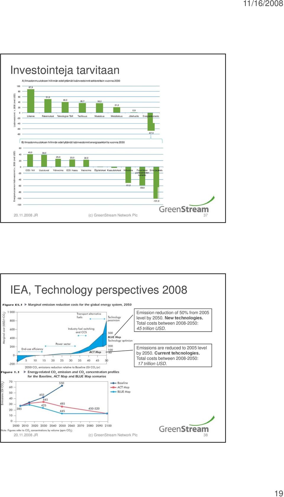 hillinnän edellyttämät lisäinvestoinnit energiasektorilla vuonna 2030 2030 (mrd USD) Energiantuotannon lisäinvestoinnit v.