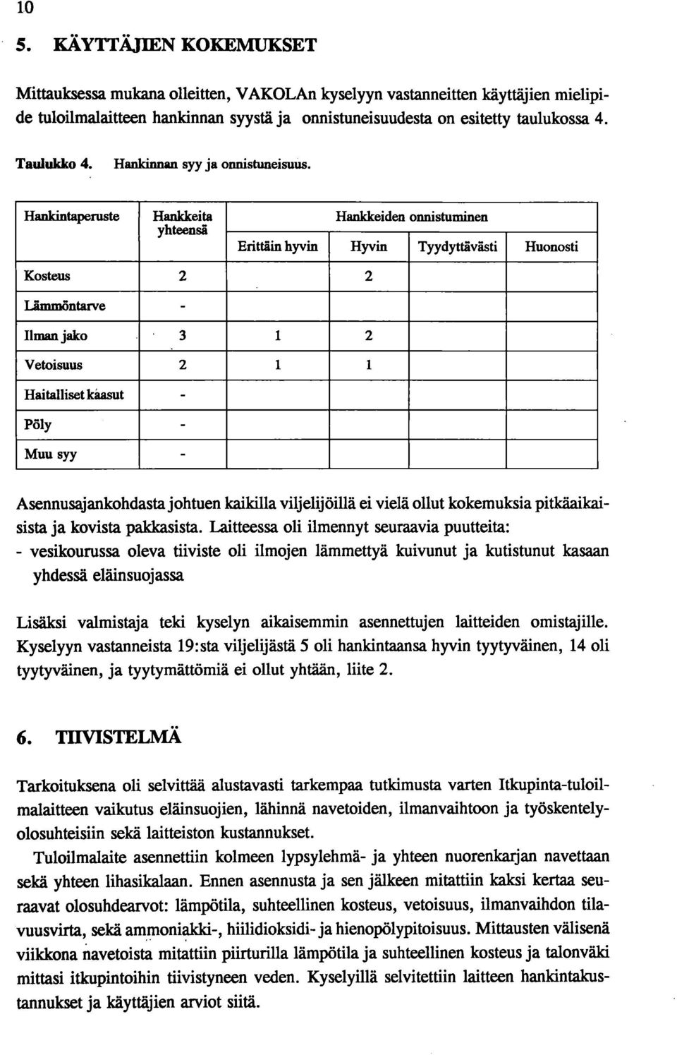 Hankintaperuste Hankkeita yhteensä Hankkeiden onnistuminen Erittäin hyvin Hyvin Tyydyttävästi Huonosti Kosteus 2 2 Lämmöntarve - Ilman jako 3 1 2 Vetoisuus 2 1 1 Haitalliset kåasut - Pöly - Muu syy -