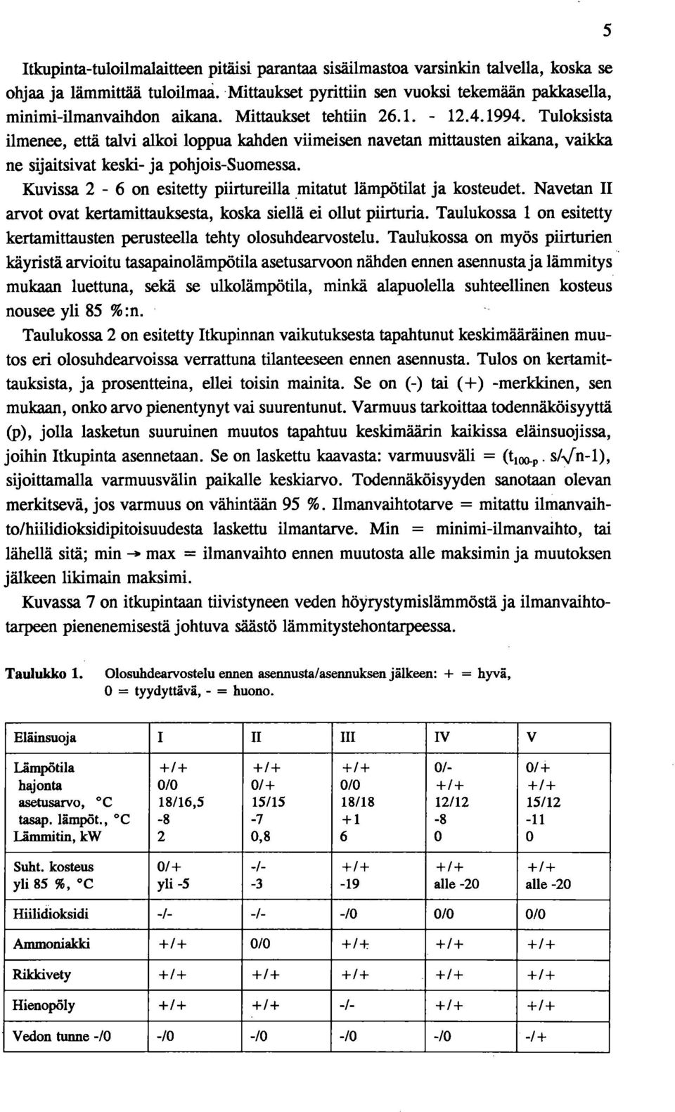 Kuvissa 2-6 on esitetty piirtureilla.mitatut lämpötilat ja kosteudet. Navetan II arvot ovat kertamittauksesta, koska siellä ei ollut piirturia.