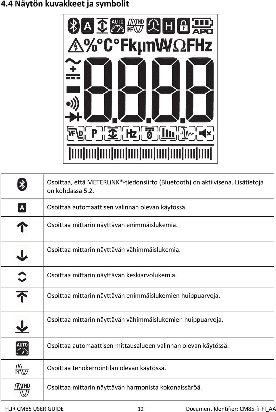 Osoittaa mittarin näyttävän keskiarvolukemia. Osoittaa mittarin näyttävän enimmäislukemien huippuarvoja.