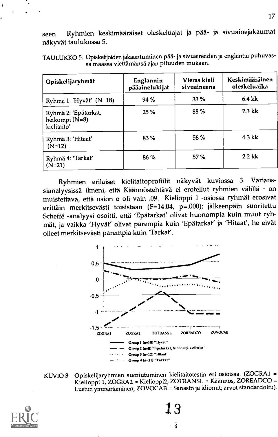 Opiskelijaryhmät Englannin pilainelukijat Vieras kieli sivuaineena 17 Keskimääräinen oleskeluaika Ryhma 1: 'Hyvat' (N=18) 94 % 33 % 6.