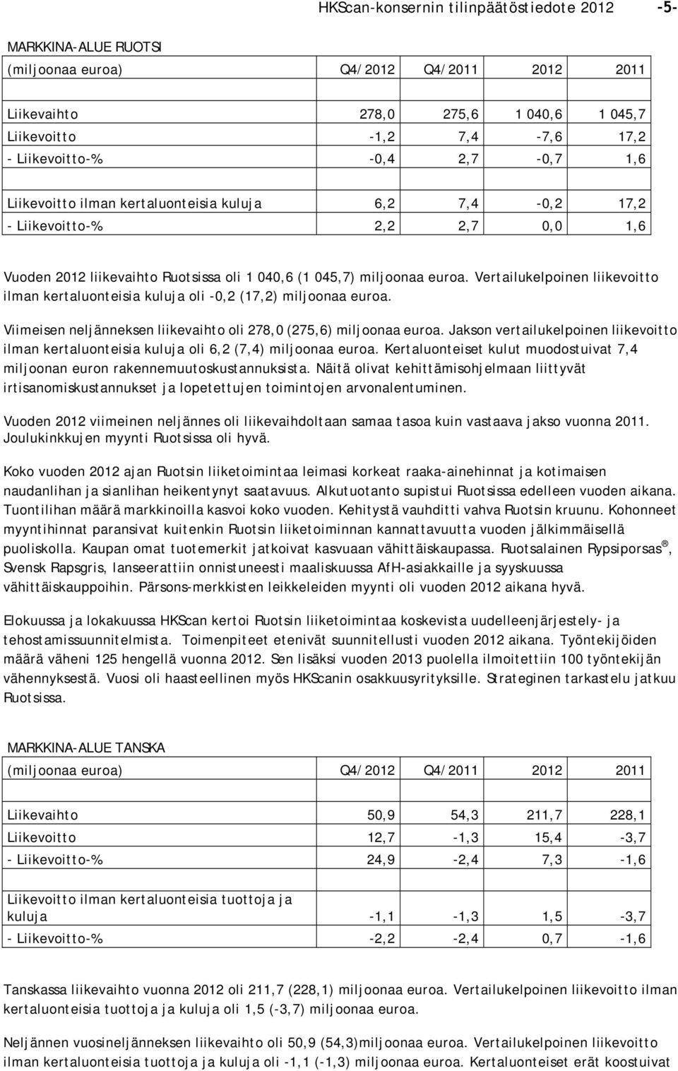 Vertailukelpoinen liikevoitto ilman kertaluonteisia kuluja oli -0,2 (17,2) miljoonaa euroa. Viimeisen neljänneksen liikevaihto oli 278,0 (275,6) miljoonaa euroa.