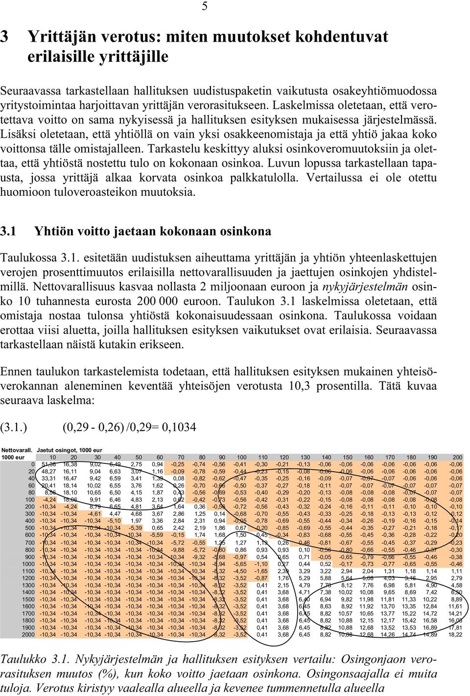 Lisäksi oleeaan, eä yhiöllä on vain yksi osakkeenomisaja ja eä yhiö jakaa koko voionsa älle omisajalleen.