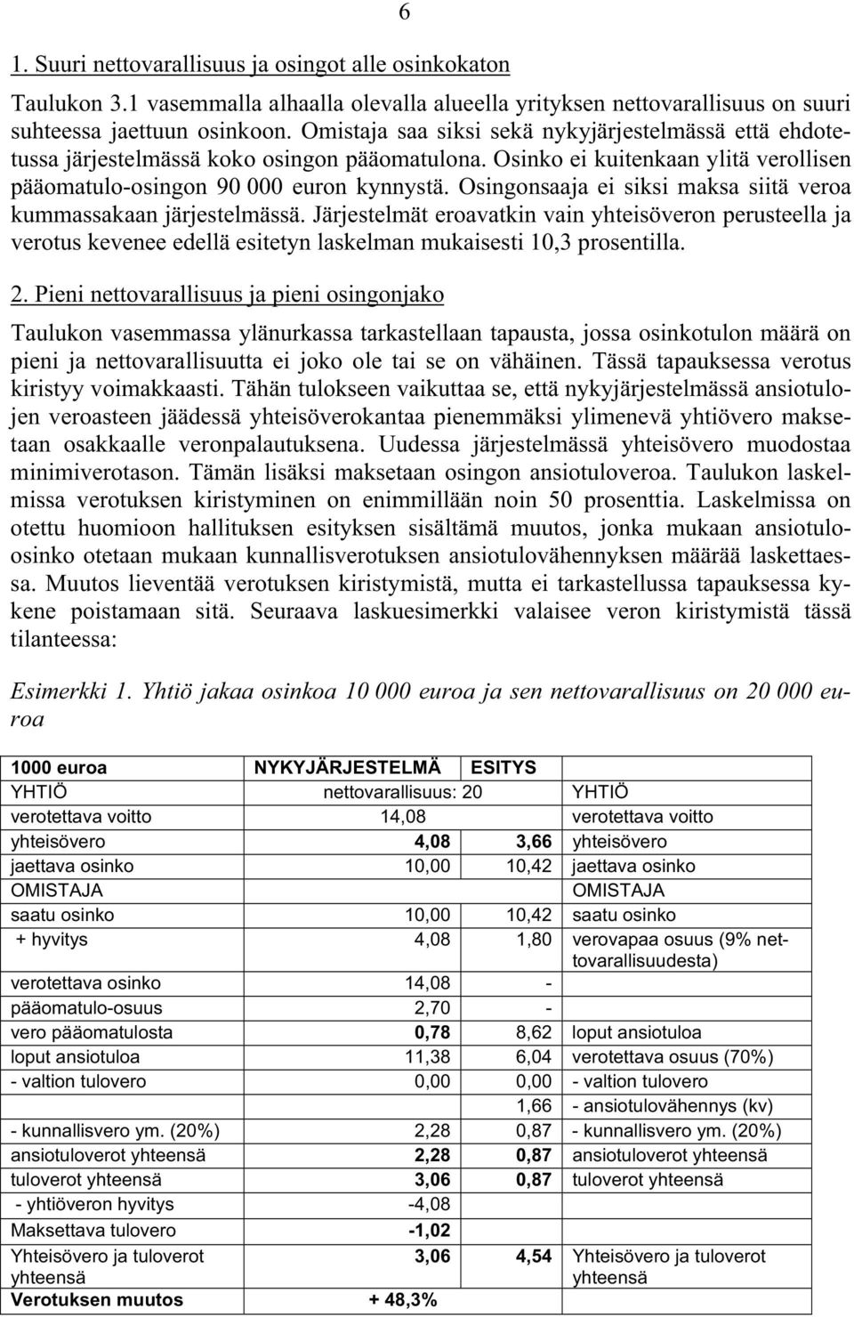 Osingonsaaja ei siksi maksa siiä veroa kummassakaan järjeselmässä. Järjeselmä eroavakin vain yheisöveron peruseella ja verous kevenee edellä esieyn laskelman mukaisesi 0,3 prosenilla. 2.