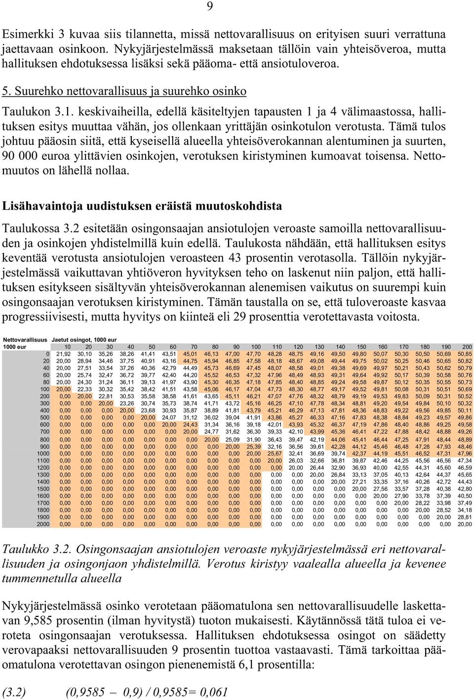 . keskivaiheilla, edellä käsielyjen apausen ja 4 välimaasossa, halliuksen esiys muuaa vähän, jos ollenkaan yriäjän osinkoulon verousa.