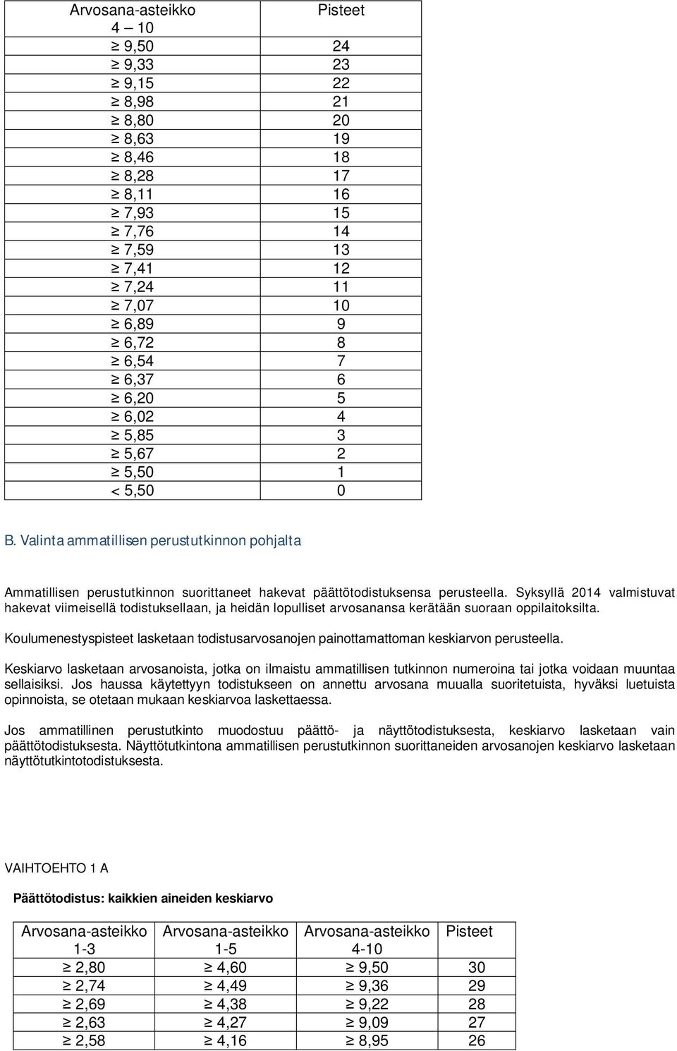 Syksyllä 2014 valmistuvat hakevat viimeisellä todistuksellaan, ja heidän lopulliset arvosanansa kerätään suoraan oppilaitoksilta.