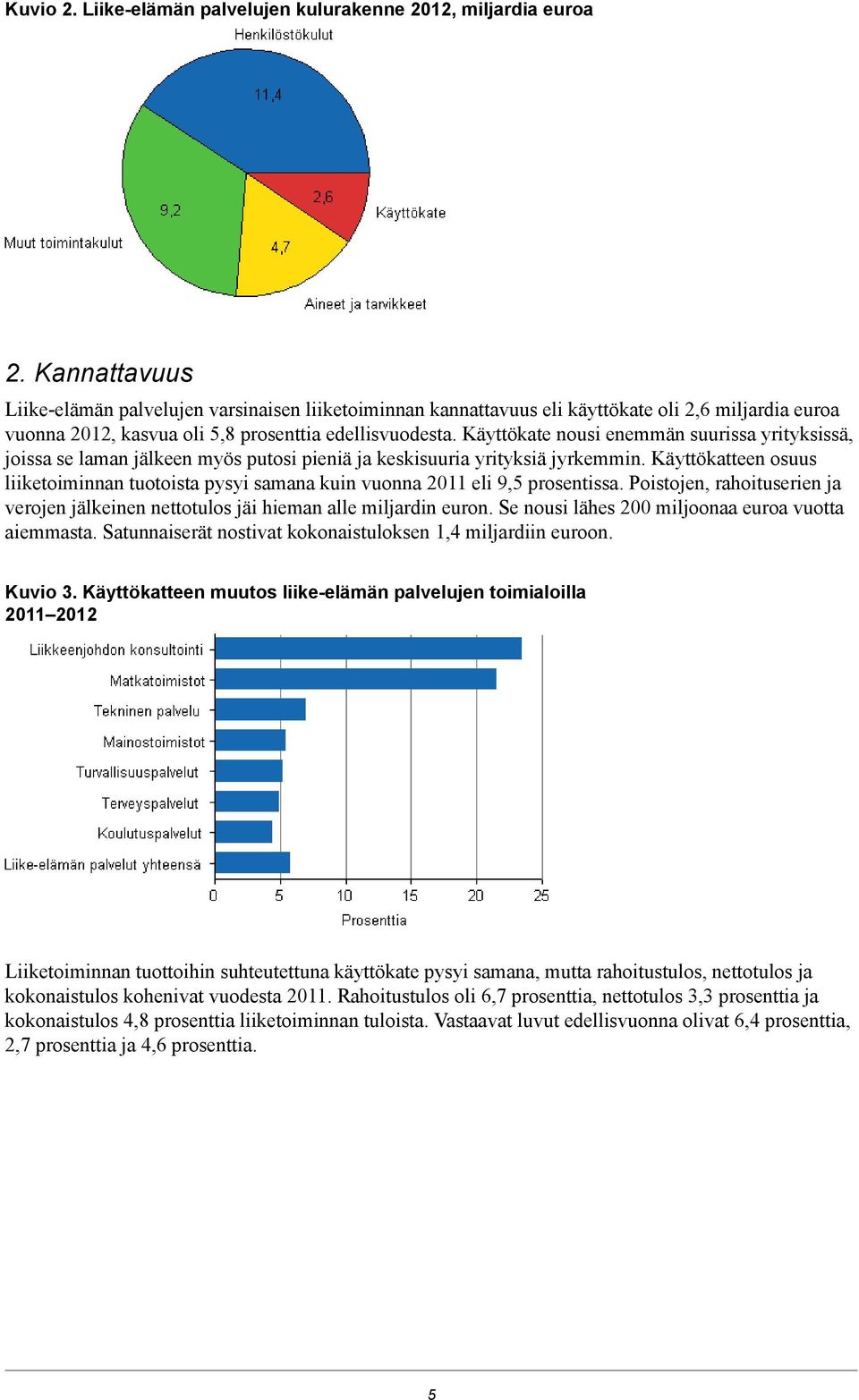 nousi enemmän suurissa yrityksissä, joissa se laman jälkeen myös putosi pieniä ja keskisuuria yrityksiä jyrkemmin.