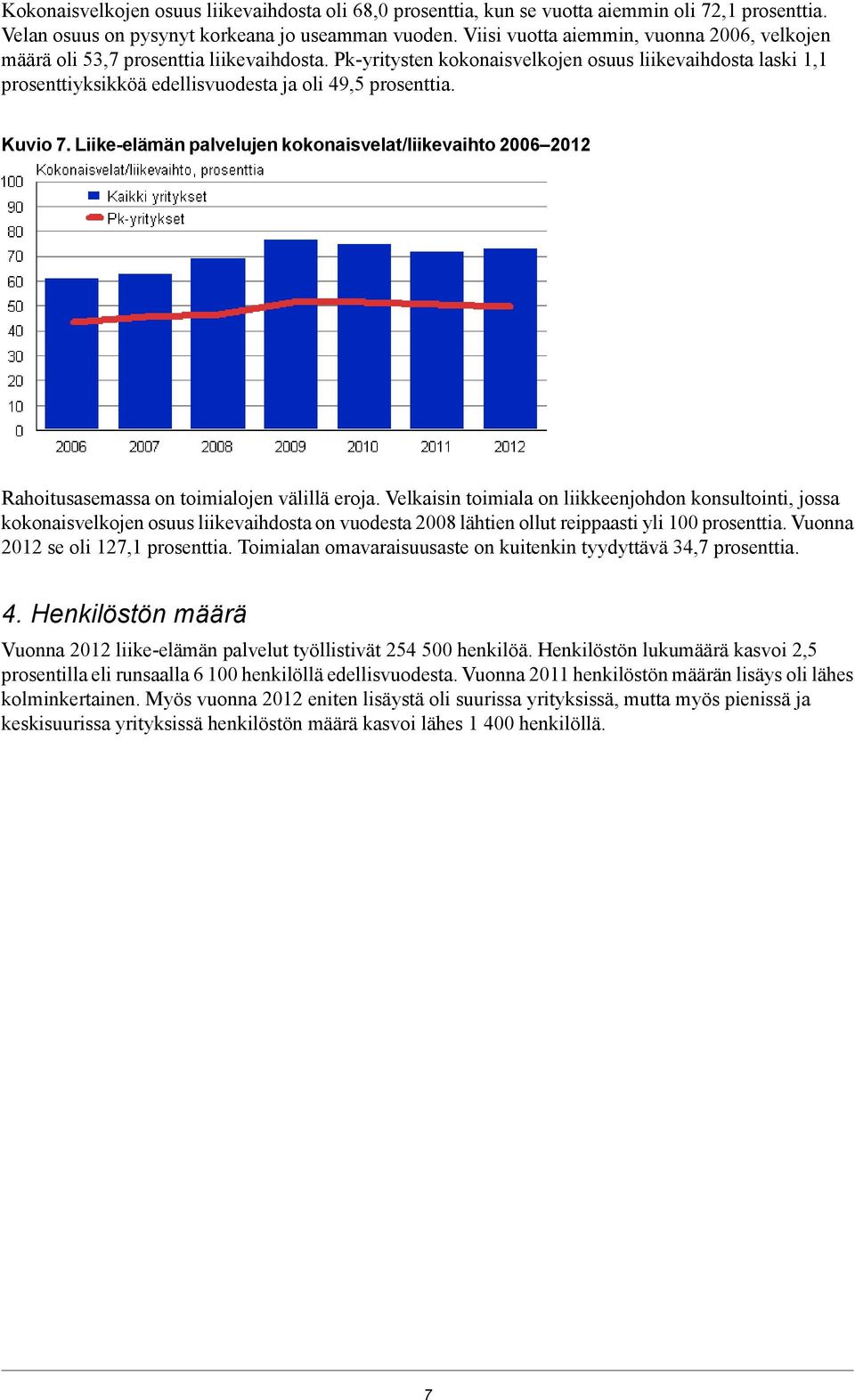 Pk-yritysten kokonaisvelkojen osuus liikevaihdosta laski 1,1 prosenttiyksikköä edellisvuodesta ja oli 49,5 prosenttia. Kuvio 7.