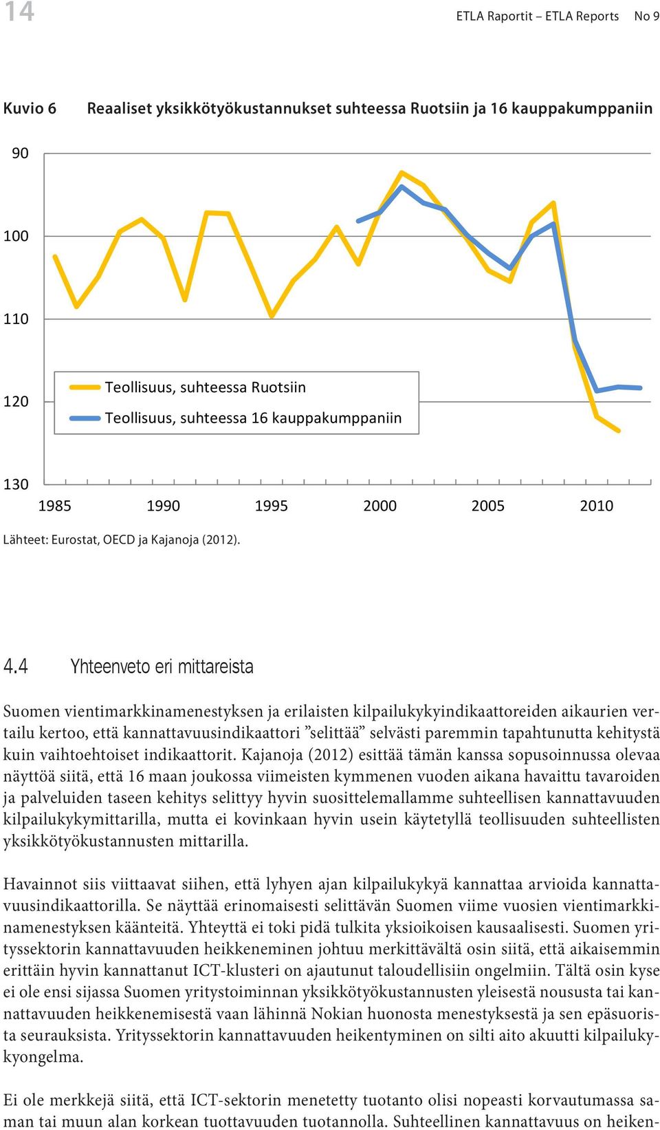 4 Yhteenveto eri mittareista Suomen vientimarkkinamenestyksen ja erilaisten kilpailukykyindikaattoreiden aikaurien vertailu kertoo, että kannattavuusindikaattori selittää selvästi paremmin