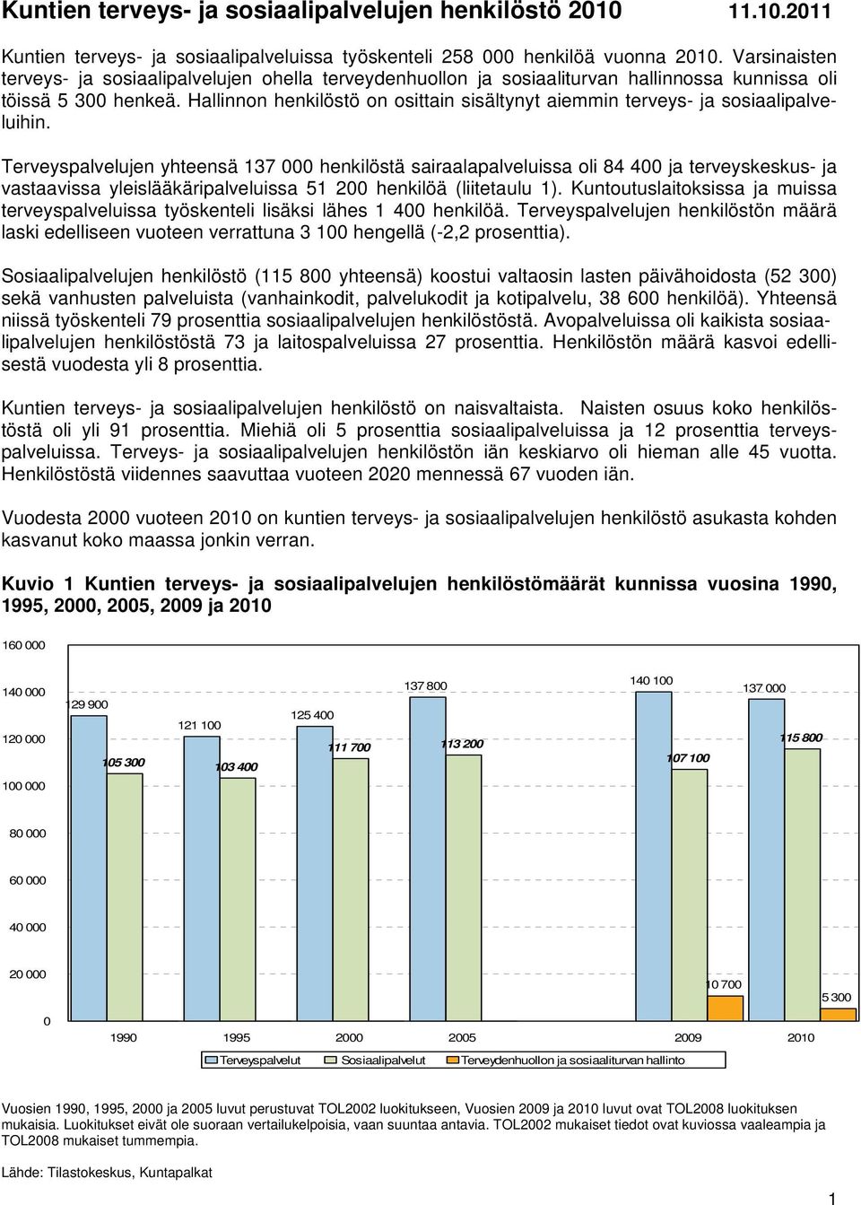 Hallinnon henkilöstö on osittain sisältynyt aiemmin terveys- ja sosiaalipalveluihin.