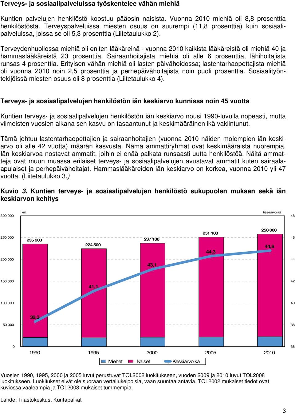 Terveydenhuollossa miehiä oli eniten lääkäreinä - vuonna 2010 kaikista lääkäreistä oli miehiä 40 ja hammaslääkäreistä 23 prosenttia.