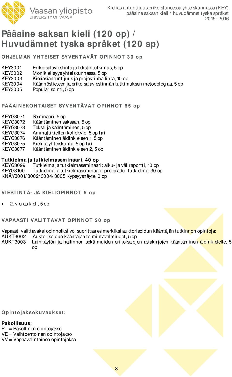 metodologiaa, 5 op Popularisointi, 5 op PÄÄAINEKOHTAISET SYVENTÄVÄT OPINNOT 65 op KEYG3071 KEYG3072 KEYG3073 KEYG3074 KEYG3076 KEYG3075 KEYG3077 Seminaari, 5 op Kääntäminen saksaan, 5 op Teksti ja