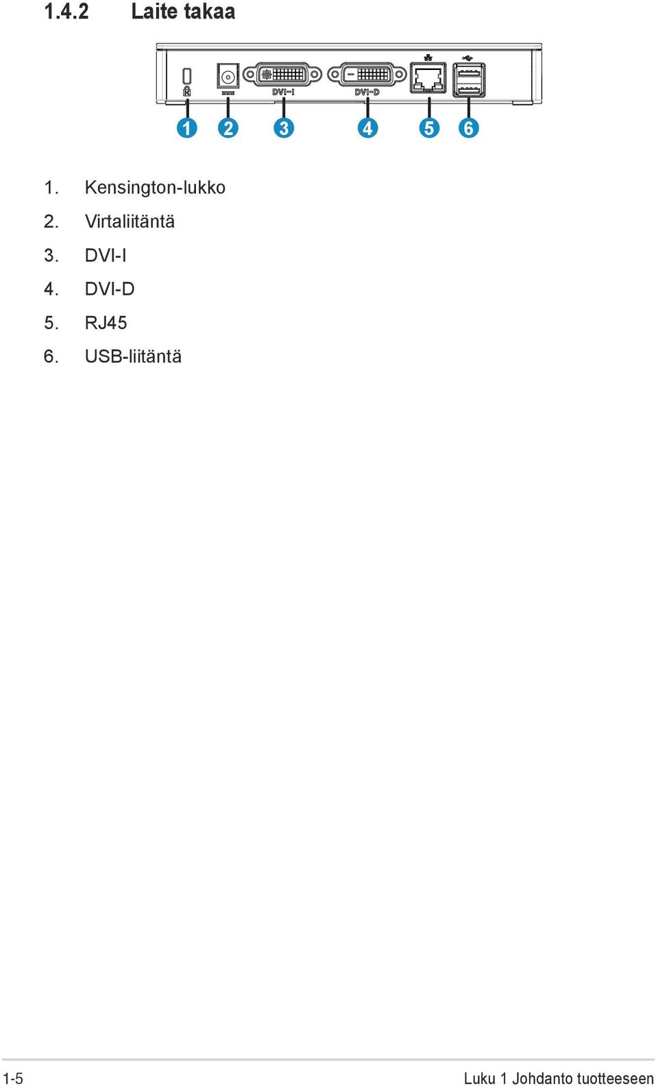 Virtaliitäntä 3. DVI-I 4. DVI-D 5.