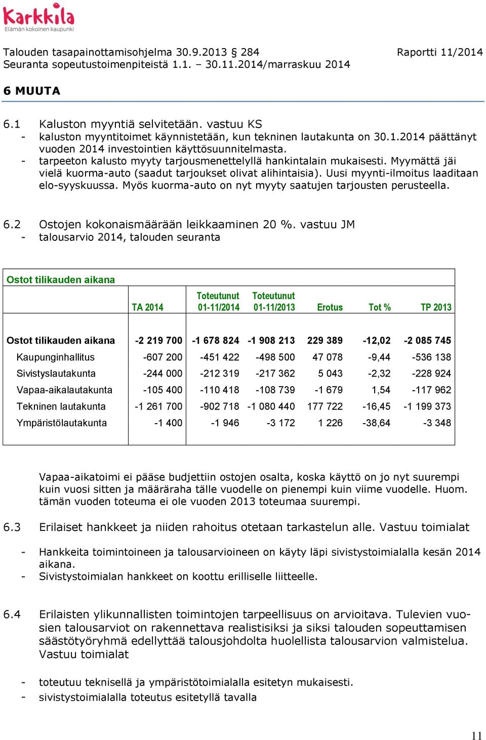 Myös kuorma-auto on nyt myyty saatujen tarjousten perusteella. 6.2 Ostojen kokonaismäärään leikkaaminen 20 %.