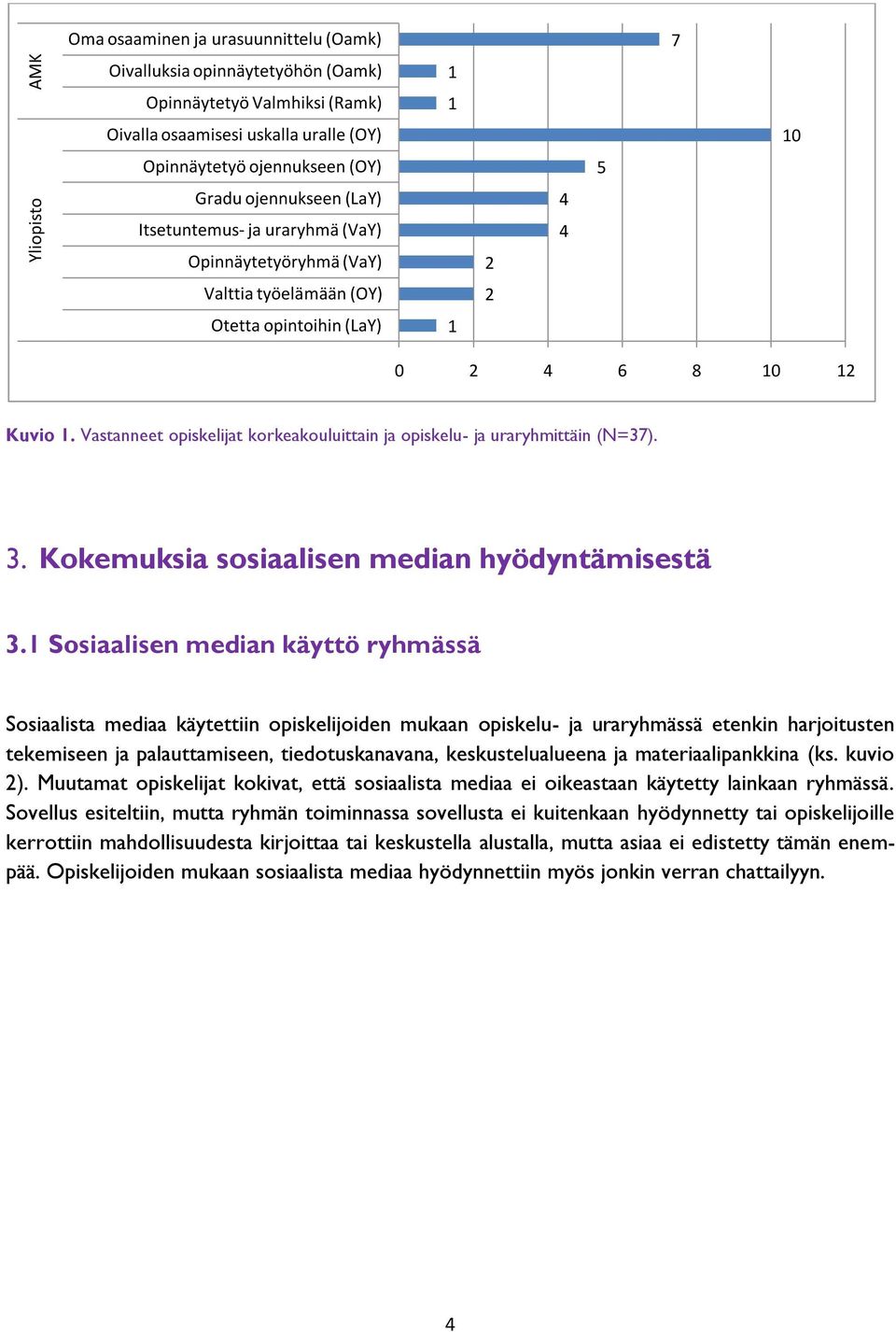 Vastanneet opiskelijat korkeakouluittain ja opiskelu- ja uraryhmittäin (N=37). 3. Kokemuksia sosiaalisen median hyödyntämisestä 3.