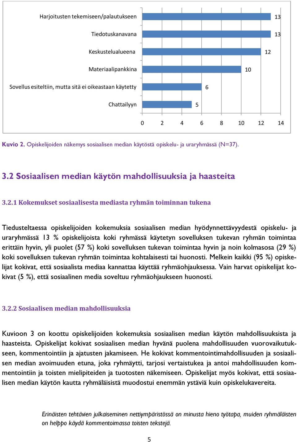 toiminnan tukena Tiedusteltaessa opiskelijoiden kokemuksia sosiaalisen median hyödynnettävyydestä opiskelu- ja uraryhmässä 13 % opiskelijoista koki ryhmässä käytetyn sovelluksen tukevan ryhmän