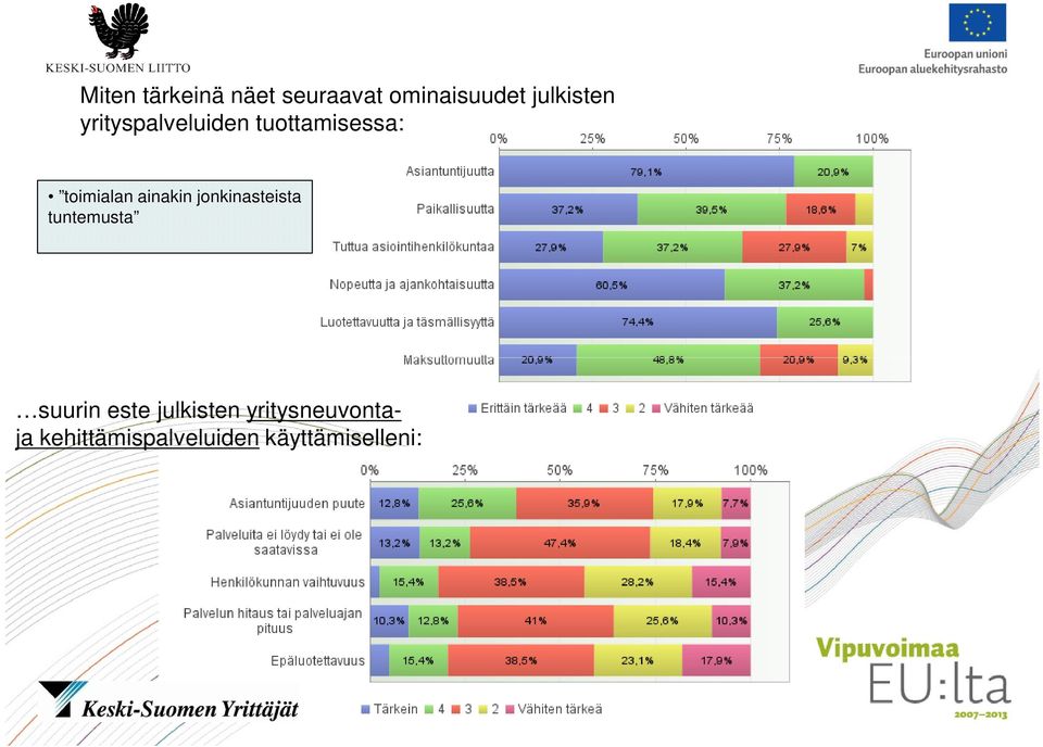 toimialan ainakin jonkinasteista tuntemusta suurin