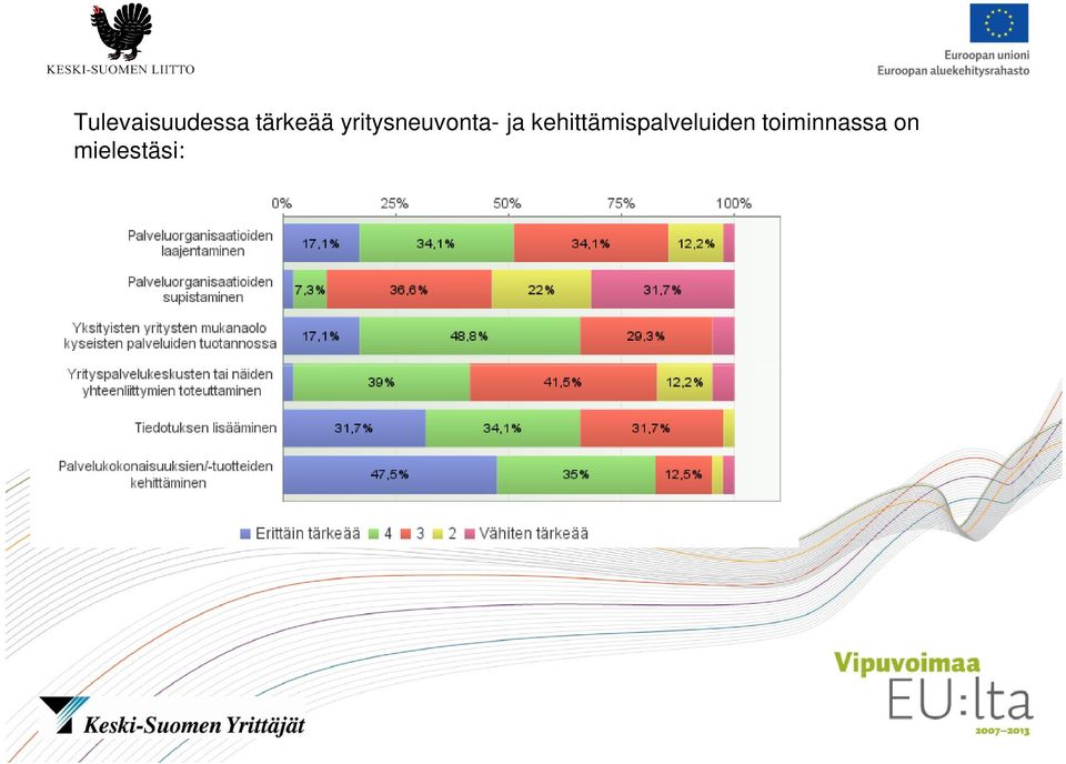 yritysneuvonta- ja